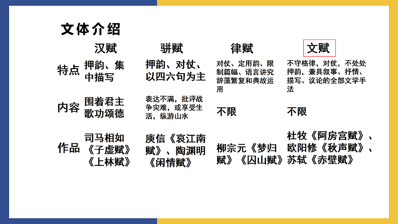 【中职课件】高教版中职语文拓展模块 10《阿房宫赋》课件+素材06