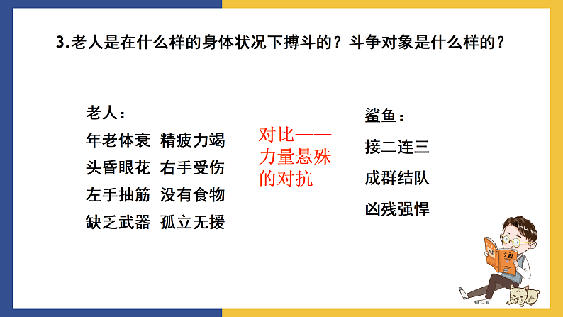 【中职课件】高教版中职语文拓展模块 14 《老人与海》课件07