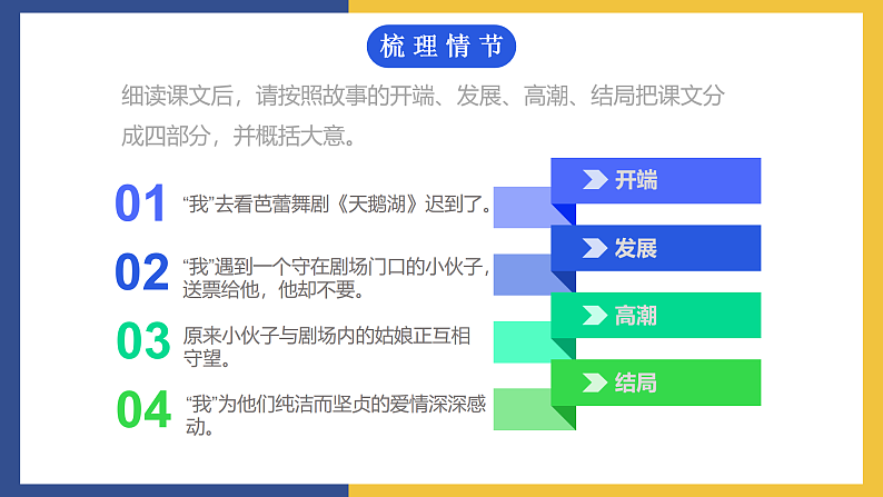 【中职课件】高教版中职语文拓展模块 15 微型小说两篇《等待散场》《他母亲的伙伴》课件04