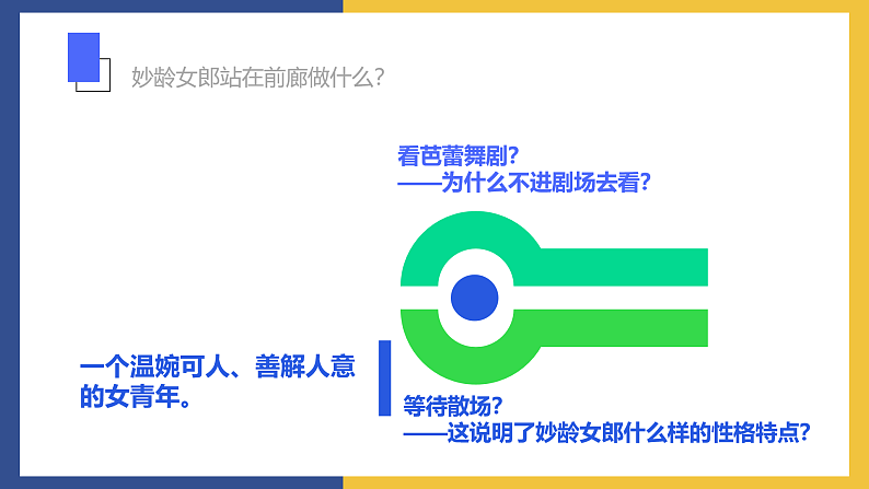 【中职课件】高教版中职语文拓展模块 15 微型小说两篇《等待散场》《他母亲的伙伴》课件07