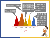 【中职课件】高教版中职语文拓展模块 17《文学的趣味》课件
