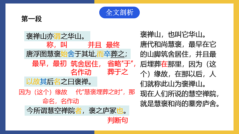 【中职课件】高教版中职语文拓展模块 27《游褒禅山记》课件06