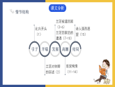 【中职课件】高教版中职语文拓展模块 29《孔雀东南飞》课件