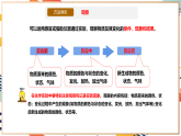 【大單元整體教學(xué)】滬教版（全國(guó)）化學(xué)九年級(jí)上冊(cè)1.2《化學(xué)研究什么課件+》同步教學(xué)設(shè)計(jì)