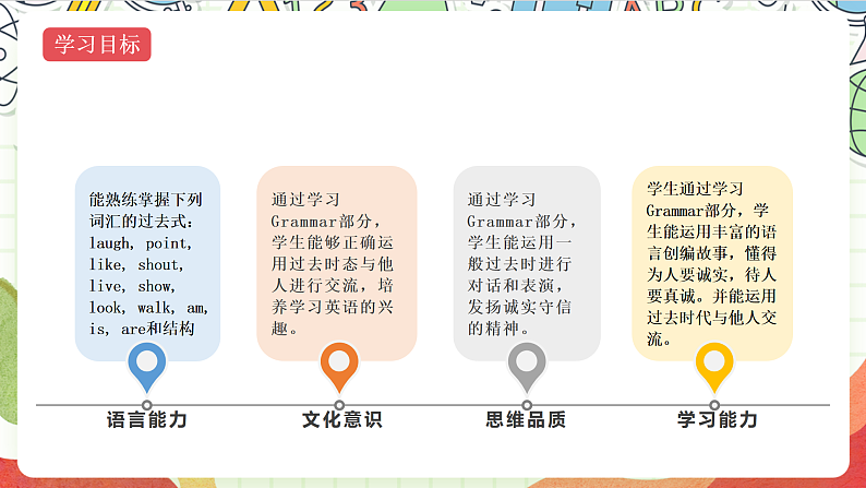 牛津译林版英语六年级上册Unit1 《Grammar time&Fun time》课件+教案+素材02