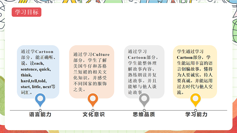牛津译林版英语六年级上册Unit1《Culture time&Cartoon time》课件+教案+素材02