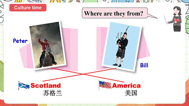 牛津译林版英语六年级上册Unit1《Culture time&Cartoon time》课件+教案+素材05