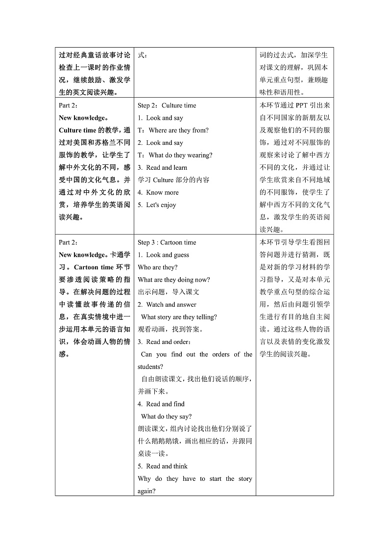 牛津译林版英语六年级上册Unit1《Culture time&Cartoon time》课件+教案+素材02