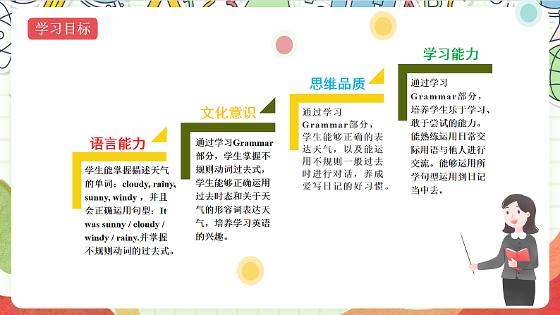 牛津译林版英语六年级上册Unit2 《Grammar time&Fun time》课件+教案+素材02