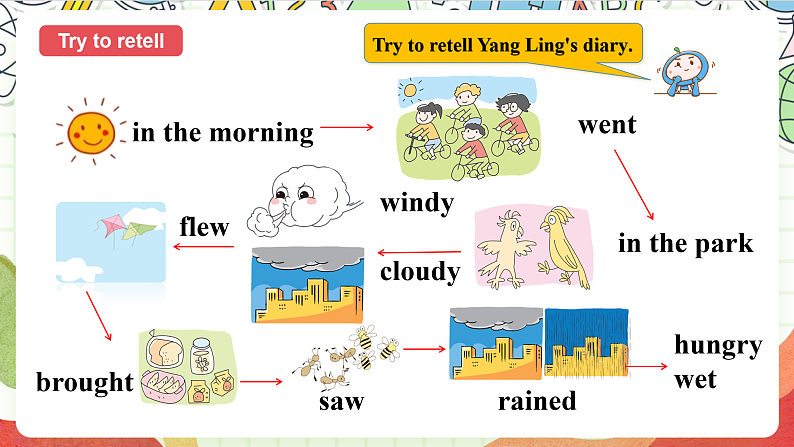 牛津译林版英语六年级上册Unit2《Sound time、Checkout time&Ticking time》课件+教案+素材05