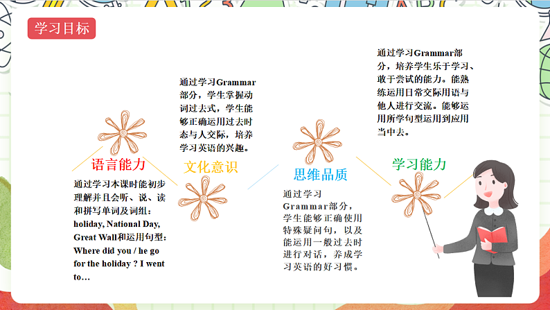 牛津译林版英语六年级上册Unit3 《Grammar time&Fun time》课件+教案+素材02