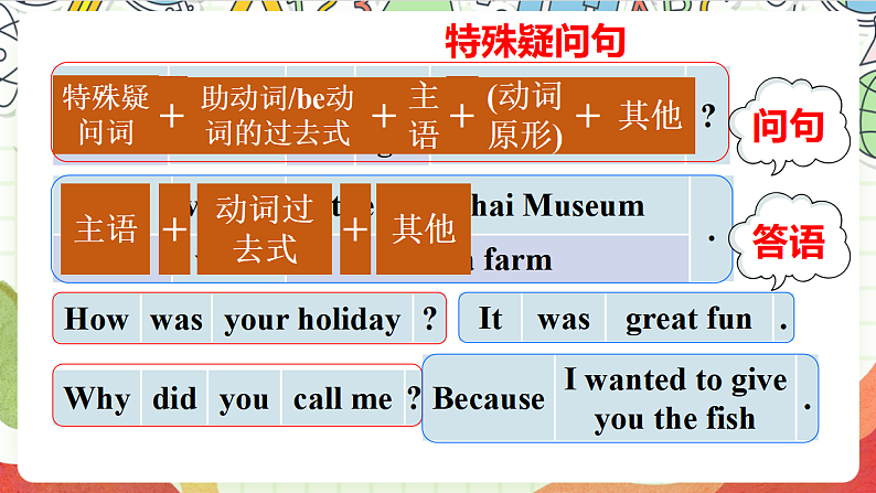 牛津译林版英语六年级上册Unit3 《Grammar time&Fun time》课件+教案+素材06