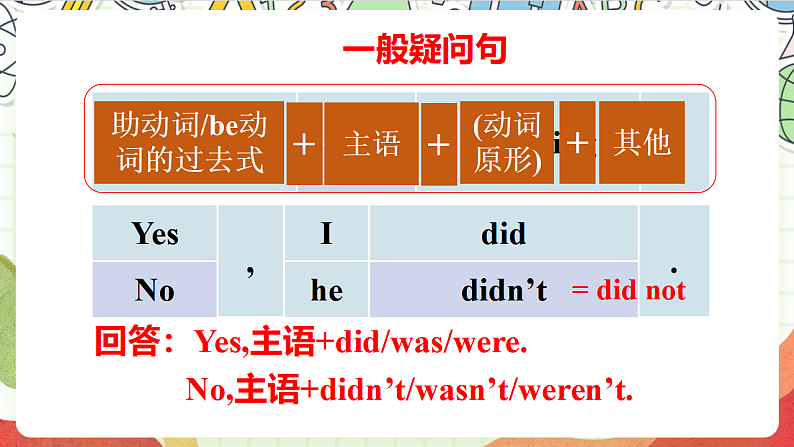 牛津译林版英语六年级上册Unit3 《Grammar time&Fun time》课件+教案+素材08