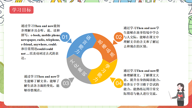 牛津译林版英语六年级上册Unit4 《Fun time&Grammar time》课件+教案+素材02