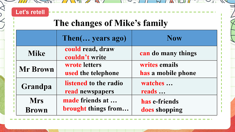 牛津译林版英语六年级上册Unit4 《Fun time&Grammar time》课件+教案+素材04
