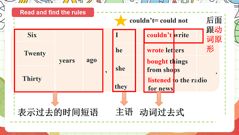 牛津译林版英语六年级上册Unit4 《Fun time&Grammar time》课件+教案+素材05
