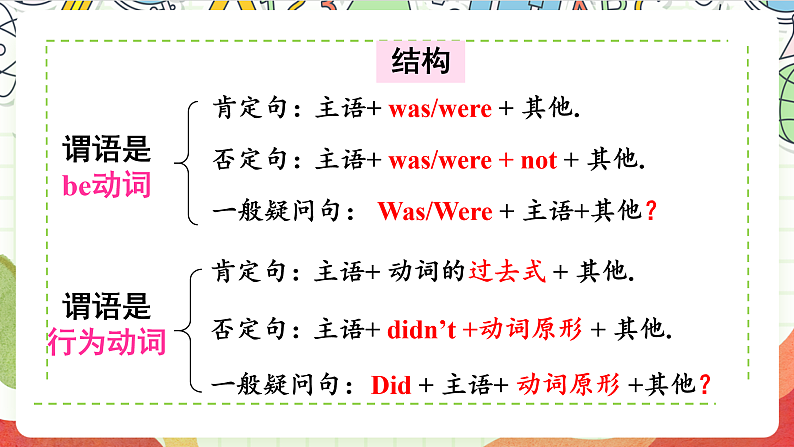 牛津译林版英语六年级上册Unit4 《Fun time&Grammar time》课件+教案+素材07