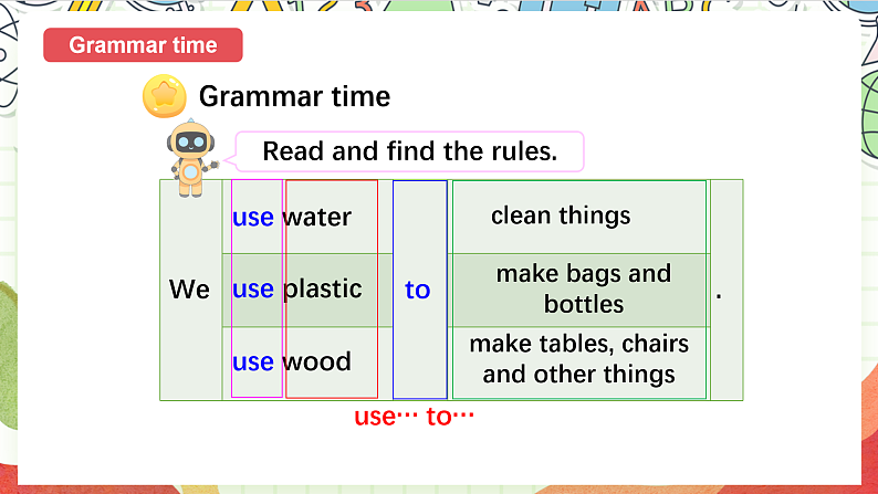 牛津译林版英语六年级上册Unit7《Grammar time&Checkout time》课件+教案+素材07