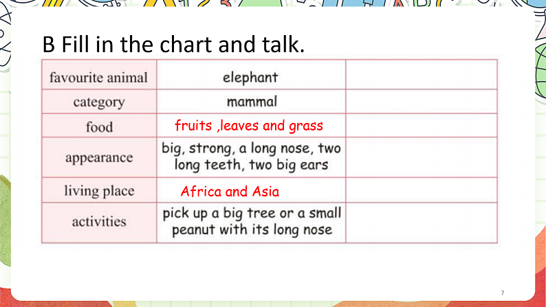 人教版新起点英语六上 Unit 3 《Animals World》 lesson 3 课件第7页
