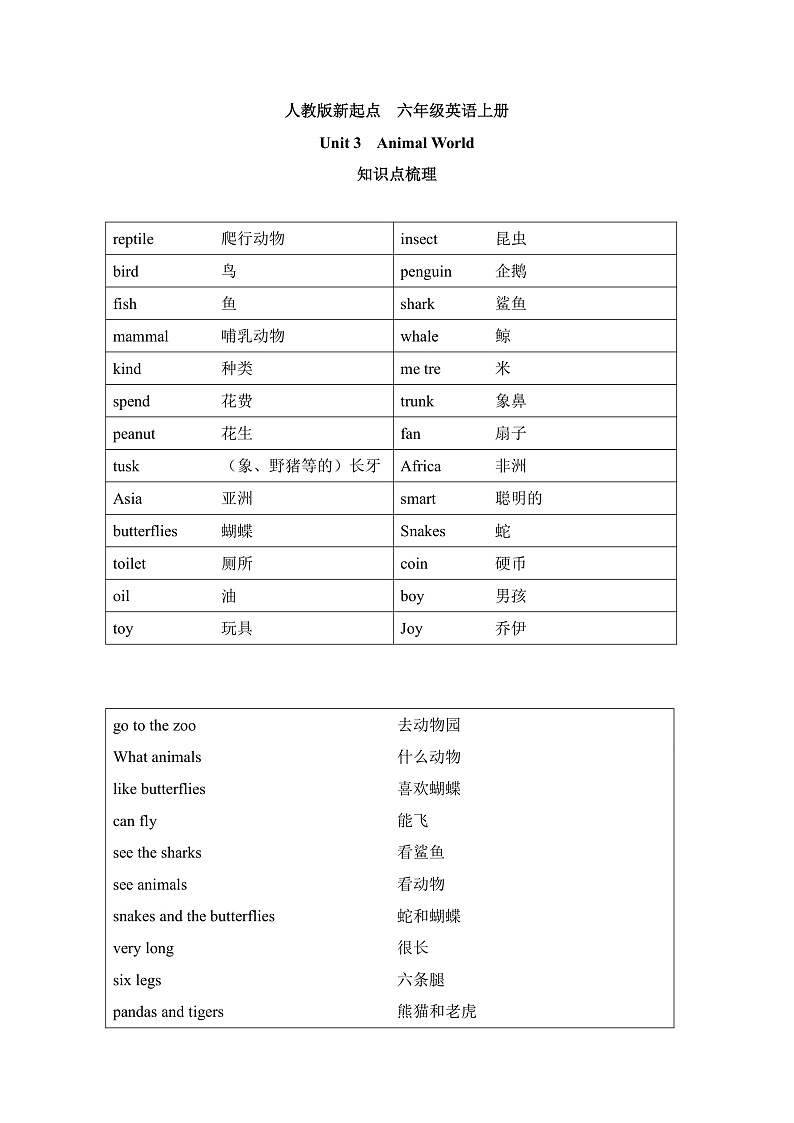 人教版新起点英语六上 Unit 3 《Animal World》知识点梳理讲义01