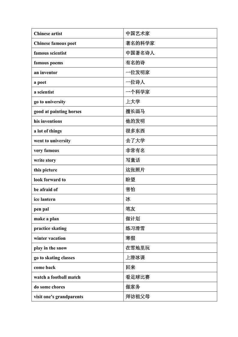 人教版新起点英语六上 Unit 4 - 6 核心短语复习讲义02