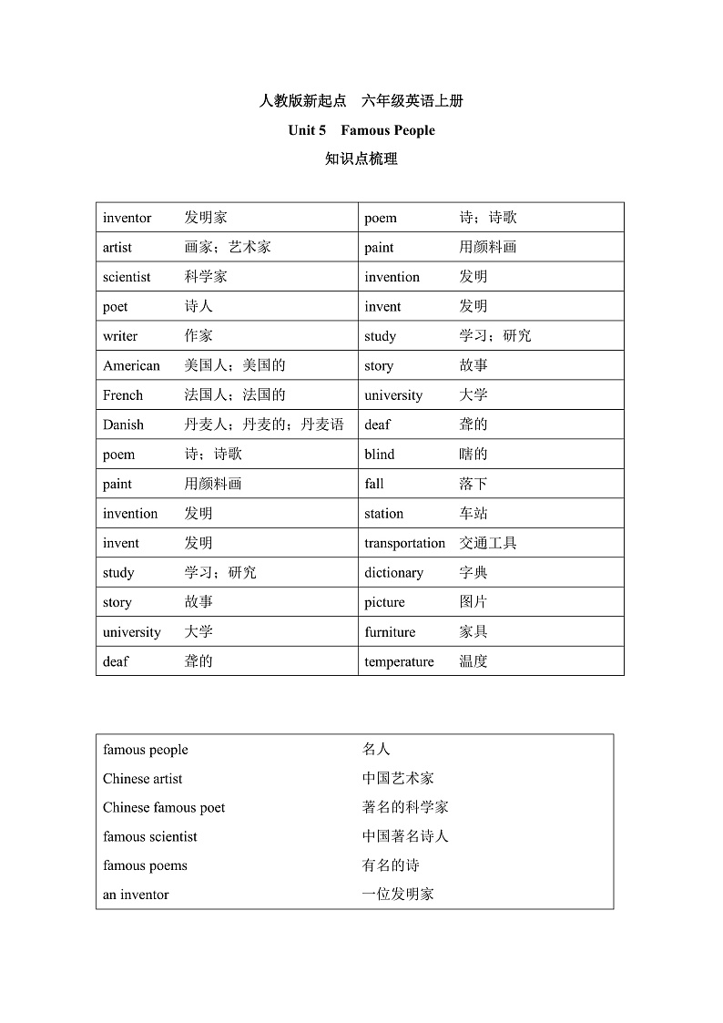 人教版新起点英语六上 Unit 5 《Famous People》知识点梳理讲义01