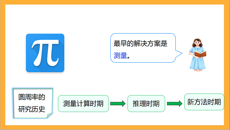 北师大版数学六上1.5《圆周率的历史》课件+教案07
