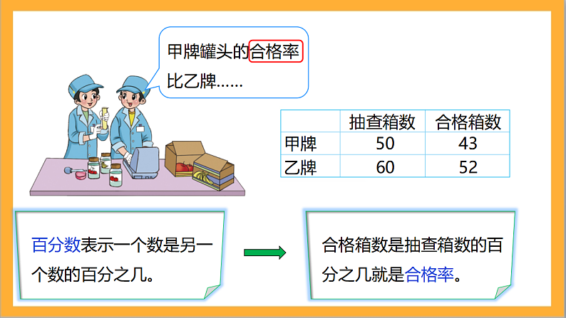 北师大版数学六上4.2《合格率》课件＋教案08