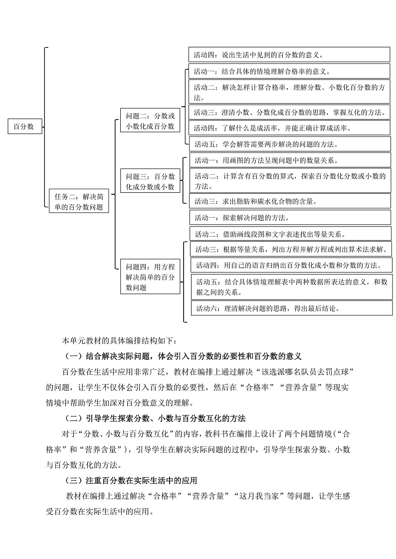 北师大版数学六上4《百分数》单元教学设计03