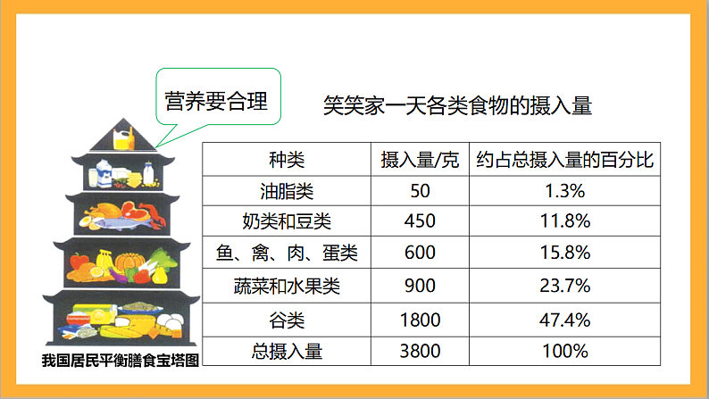 北师大版数学六上5.1《扇形统计图》课件+教案07
