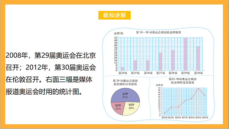 北师大版数学六上5.2《统计图的选择》课件+教案05