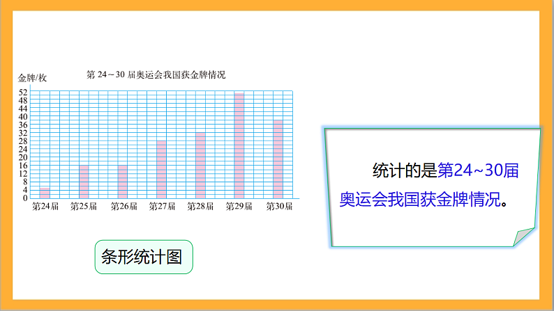 北师大版数学六上5.2《统计图的选择》课件+教案06
