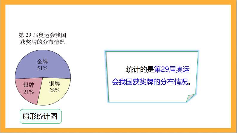 北师大版数学六上5.2《统计图的选择》课件+教案07