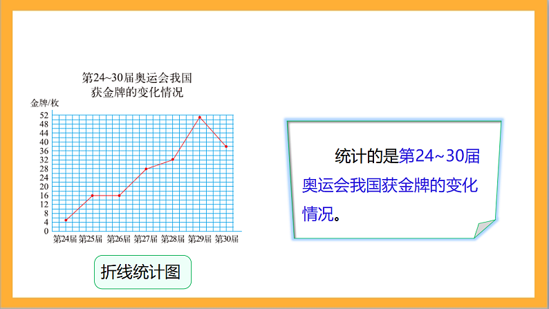北师大版数学六上5.2《统计图的选择》课件+教案08