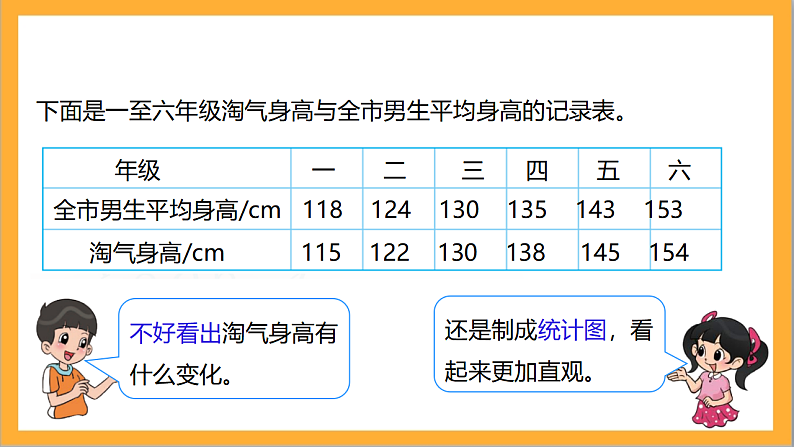 北师大版数学六上5.4《身高的变化》课件+教案06