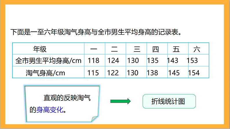 北师大版数学六上5.4《身高的变化》课件+教案07