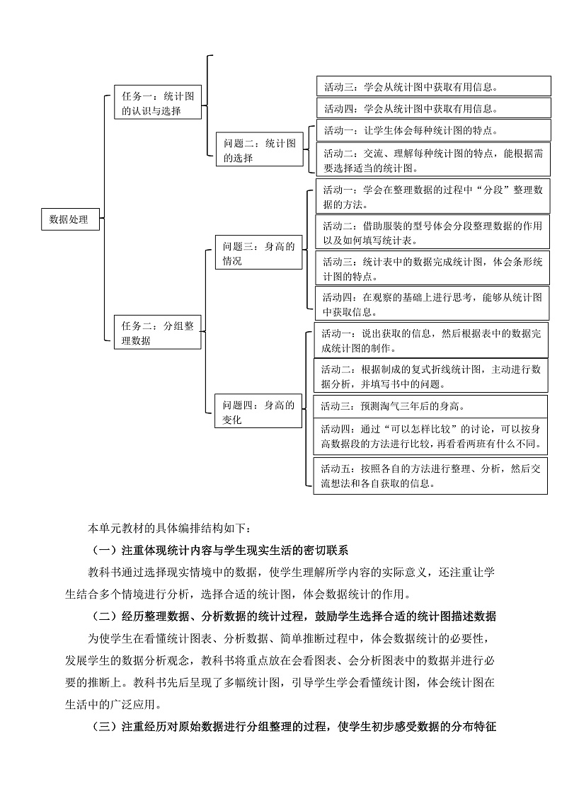 北师大版数学六上5《数据处理》单元教学设计03