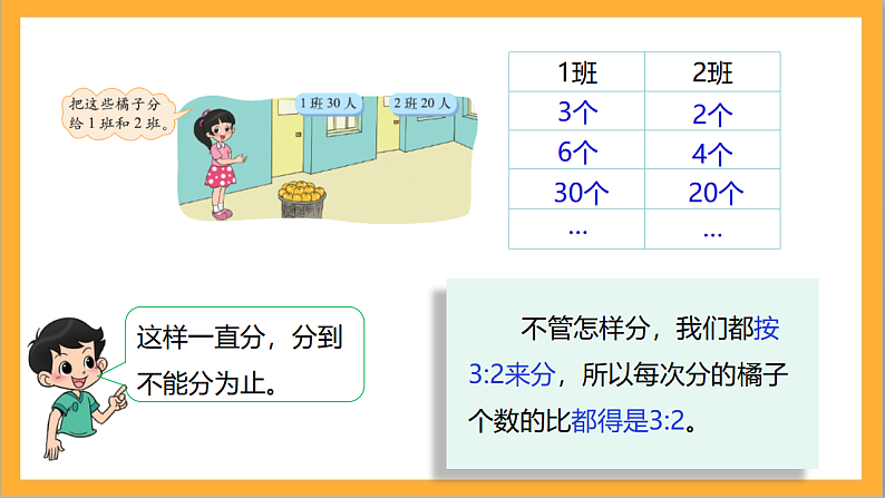 北师大版数学六上6.3《比的应用》课件+教案08