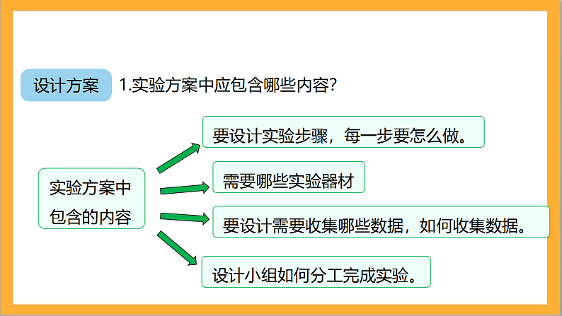 北师大版数学六上数学好玩《反弹高度》课件+教案06