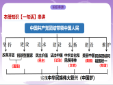 人教部编版道法九上1.1《坚持改革开放》课件