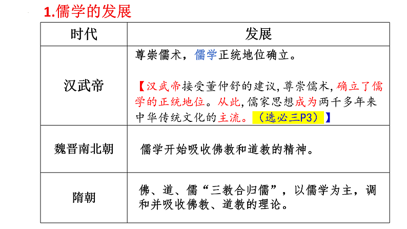 第8课 三国至隋唐的文化（课件）-2025届-高三统编版（2019）必修中外历史纲要上一轮复习05