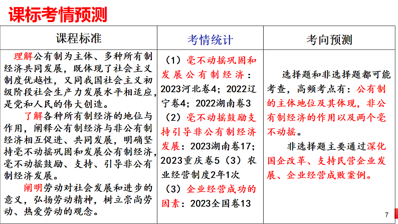 第一课 我国的生产资料所有制 课件-2025届高考政治一轮复习统编版必修二经济与社会 (1)07