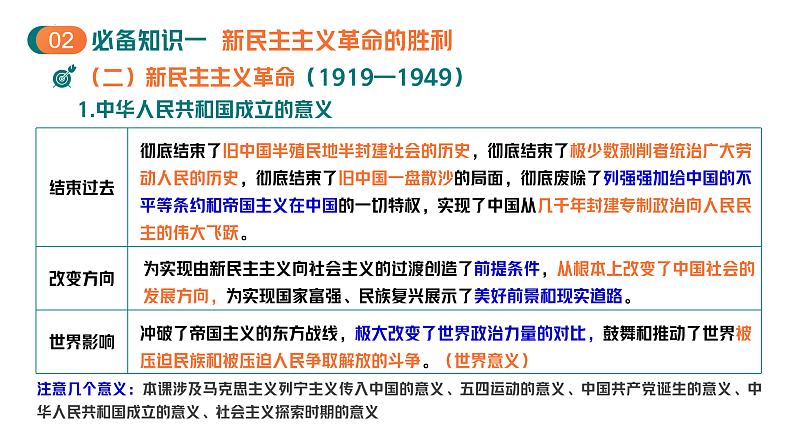 第二课 只有社会主义才能救中国课件-2025届高考政治一轮复习统编版必修一中国特色社会主义06