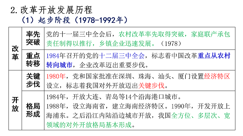 第三课 只有中国特色社会主义才能发展中国课件-2025届高考政治一轮复习统编版必修一中国特色社会主义08