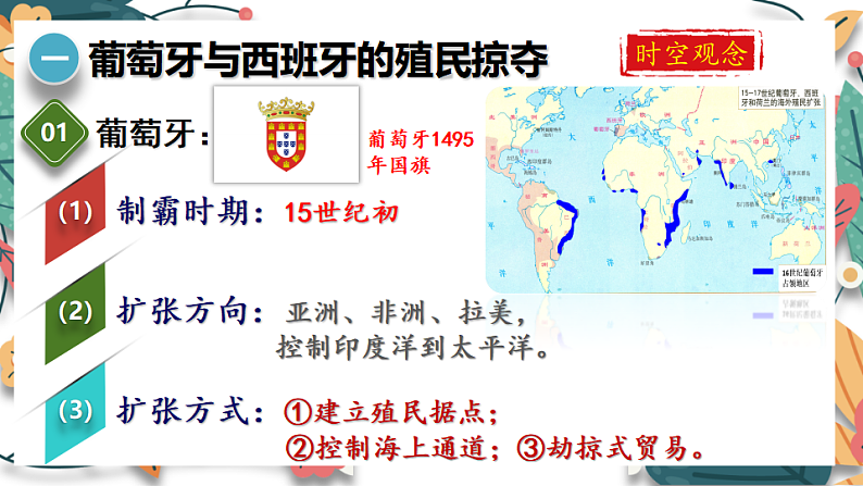 人教版（2024学年）初中历史9上 第16课 早期殖民掠夺（核心素养精品课件）07