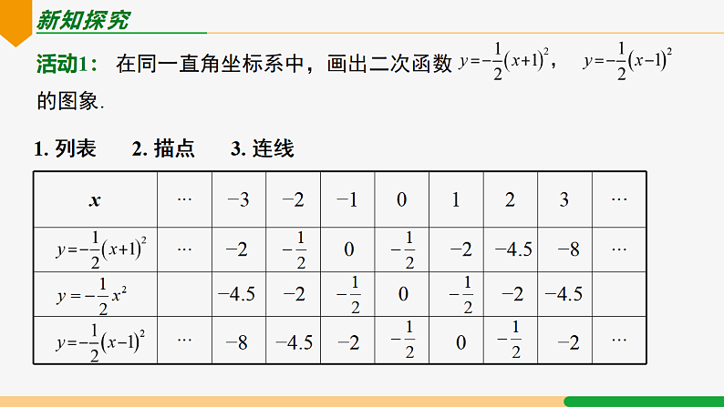22.1.3 第2课时 y=a(x-h)²的图象和性质-2024-2025学年九年级数学上册教材配套同步课件（人教版）05