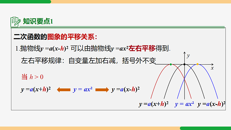 22.1.3 第2课时 y=a(x-h)²的图象和性质-2024-2025学年九年级数学上册教材配套同步课件（人教版）08