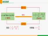 22.1.4 第2课时 y=ax²+bx+c中a,b,c的符号-2024-2025学年九年级数学上册教材配套同步课件（人教版）