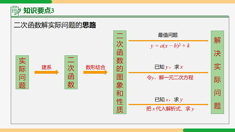 22.3 第3课时 抛物线形实物问题-2024-2025学年九年级数学上册教材配套同步课件（人教版）07