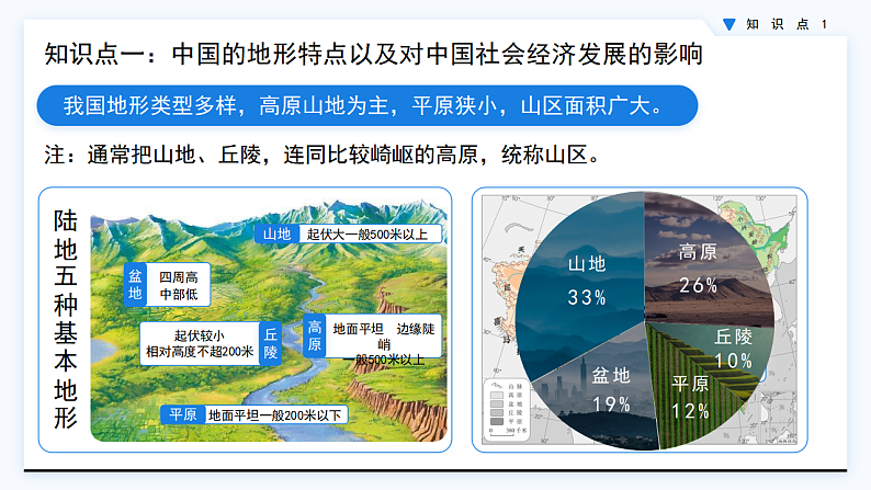 人教版初中地理八上：《第2单元复习》（课件+知识提纲+习题）07